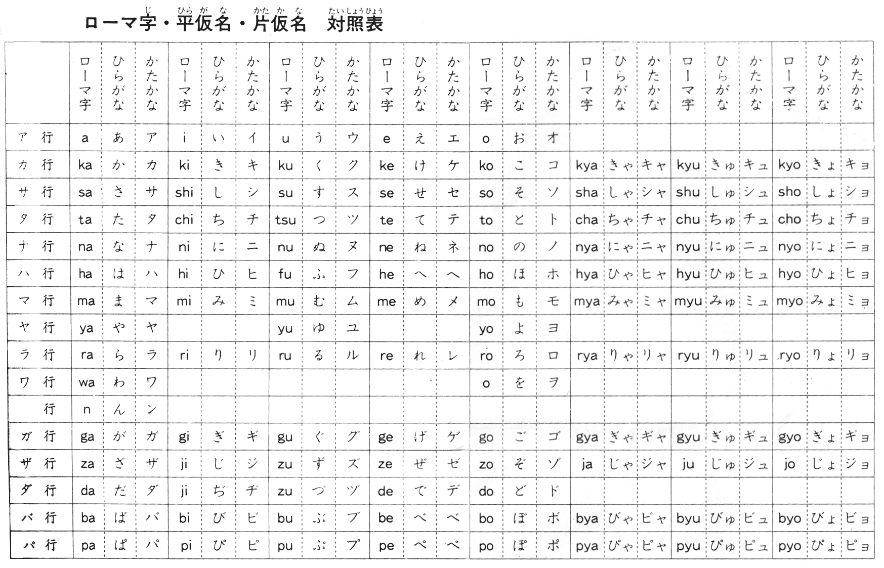 Alfabeto japonés Hiragana Katakana por semejanza en la escritura