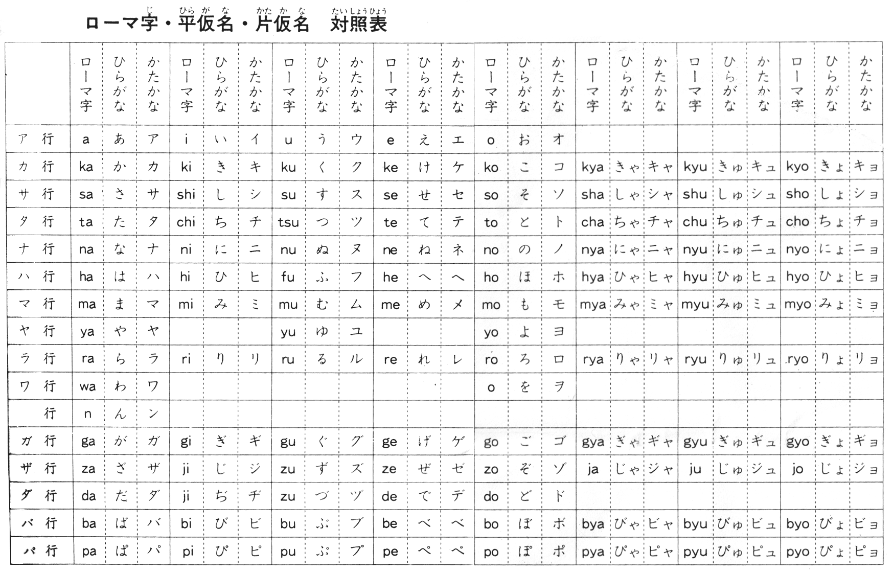 Animemanga glossary