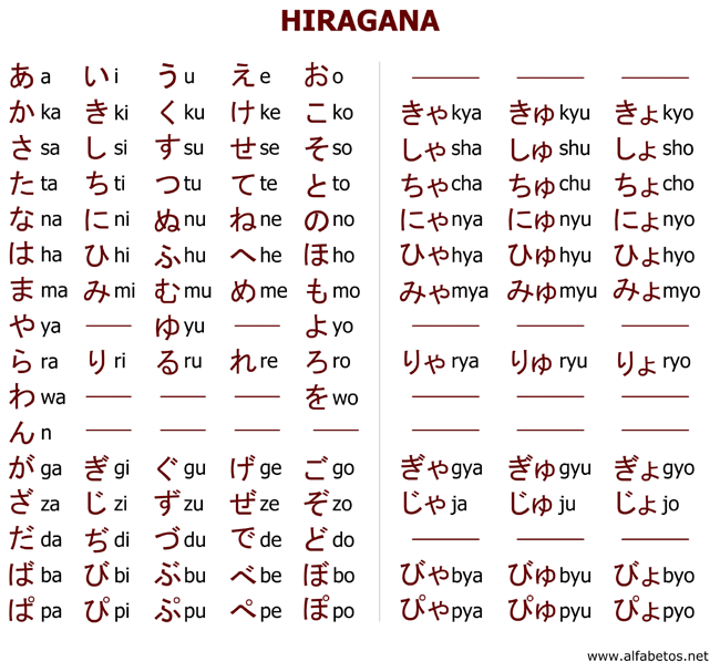 Hiragana alphabet