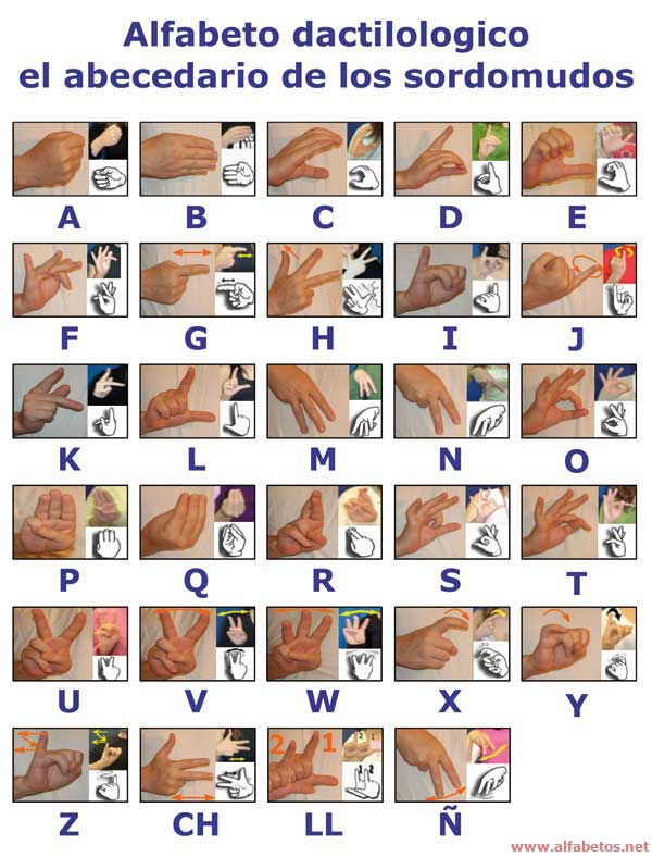 abecedario dactilologico alfabeto sordomudos con las manos