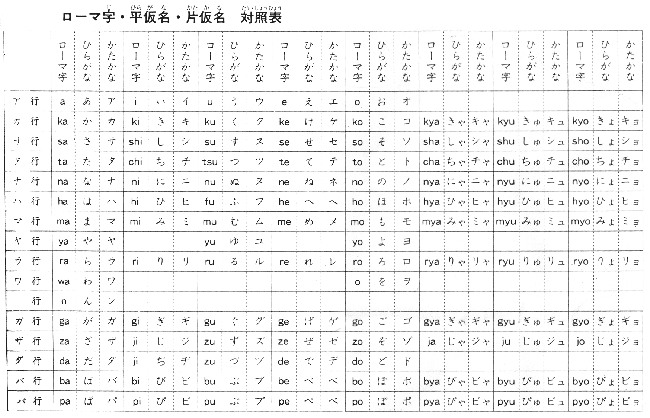 Alfabeto japonés Hiragana Katakana
