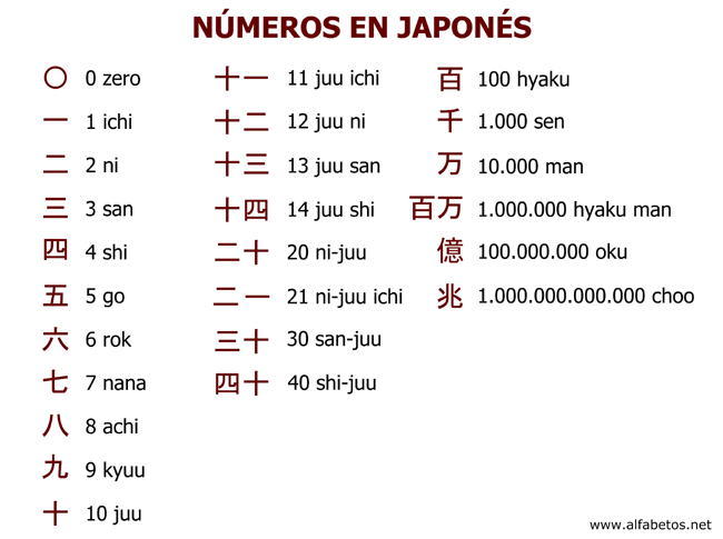 Resultado de imagen para Números en japones