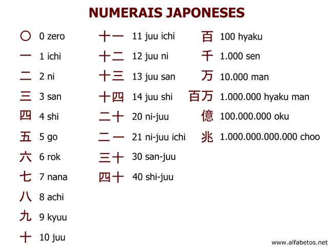 Numerais japoneses